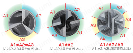 DLC ミル VL 4D DLCVL4-4D 不等分割