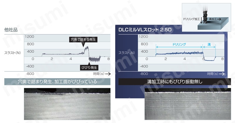 DLC ミル VL 4D DLCVL4-4D ダウンカット側