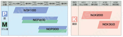 WAVY MILL NWEX2000E/EL　ホルダ 適用被削材