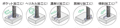WAVY MILL NWEX3000F/R WAVY MILL NWEXF3000R NEW ホルダ 製品の基本仕様・特長2