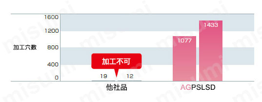 AGパワーセミロングドリル AGPSLSD　性能・試験情報_01