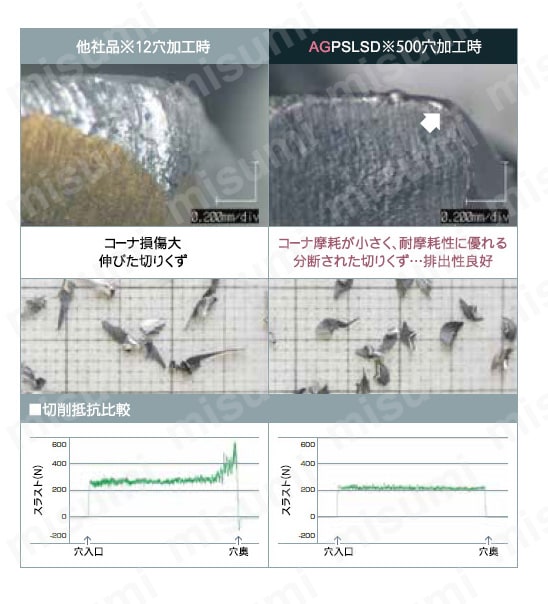 AGパワーセミロングドリル AGPSLSD　性能・試験情報_02
