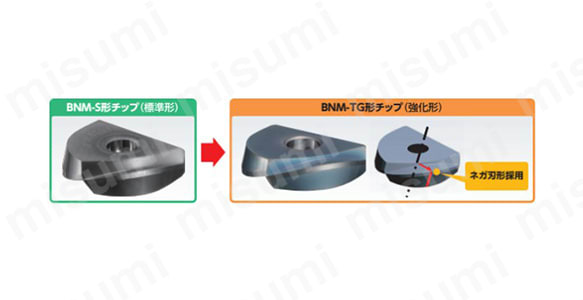 ミラーボール専用 ミラーSチップ BNM-TG形 | ダイジェット | MISUMI 