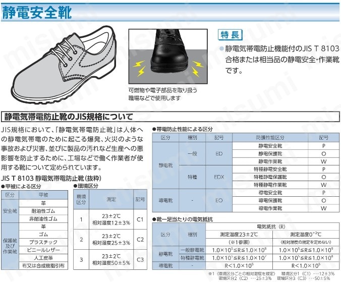 ミドリ安全 静電 作業用 スリッポン SU401 ホワイト 先芯なし 22.5cm ミドリ安全 MISUMI(ミスミ)
