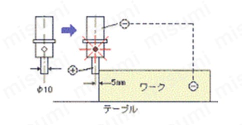 S-3216NM | センタリングゲージ | 日新産業 | MISUMI(ミスミ)