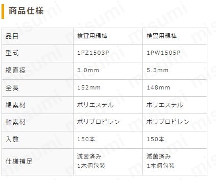 0153-80-45-11 | 検査用綿棒 | 東京硝子器械 | MISUMI(ミスミ) 0153-80-45-11 | 検査用綿棒 | 東京硝子器械 | MISUMI(ミスミ)