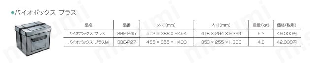 バイオボックスPLUS SBE-P45 東京硝子器械 MISUMI(ミスミ)
