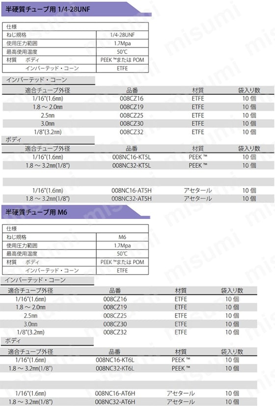 PEEKナット Φ3.2mm/Φ1.6mm 1/4-28UNF/M6 | 東京硝子器械 | MISUMI(ミスミ)