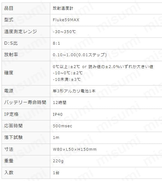 放射温度計 Fluke59MAX | 東京硝子器械 | MISUMI(ミスミ)