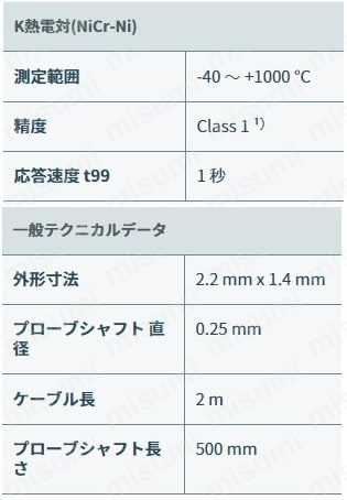 K熱電対針金タイプ φ0.25 | テストー | MISUMI(ミスミ)