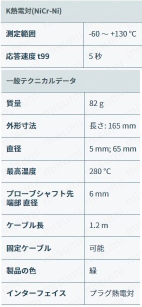K熱電対パイプクランプ式表面温度プローブ | テストー | MISUMI(ミスミ)