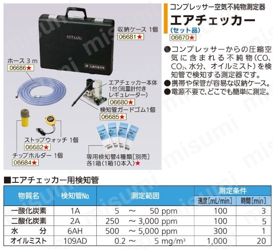 重松製作所 コンプレッサー空気不純物測定器 エアチェック #06670 1個-