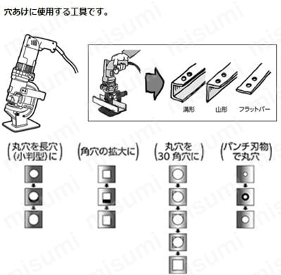 育良 溝形鋼用替刃セット(IS-106MPS用)(51430) | 育良精機製作所