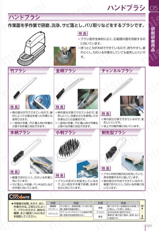 KOWA 器具ブラシ ヘラ付真鍮 | コーワ | MISUMI(ミスミ)