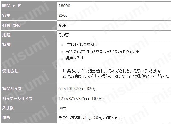 Amazon.co.jp: 日本磨料工業 ピカールネリ 250G: ドラッグストア