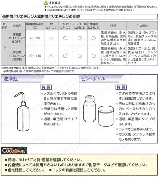 20417 | サンプラ フロロバリアPEボトル広口 500mL (50本入