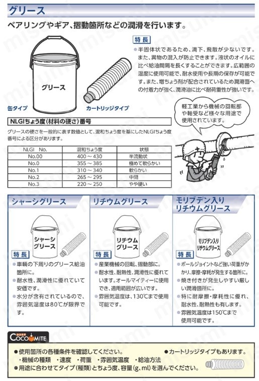 スミテックP2 （合成油系・潤滑性重視タイプ） | 住鉱潤滑剤