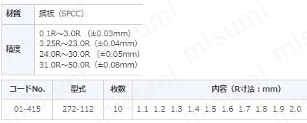 【最安値挑戦】 ラジアスゲ-ジ角型 フジ 測定サイズ1.1～2.0 フジ | 枚数20 その他