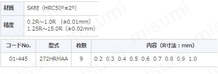 フジ ラジアスゲージ角型高精度焼入品 測定サイズ0.2～1.0 枚数9
