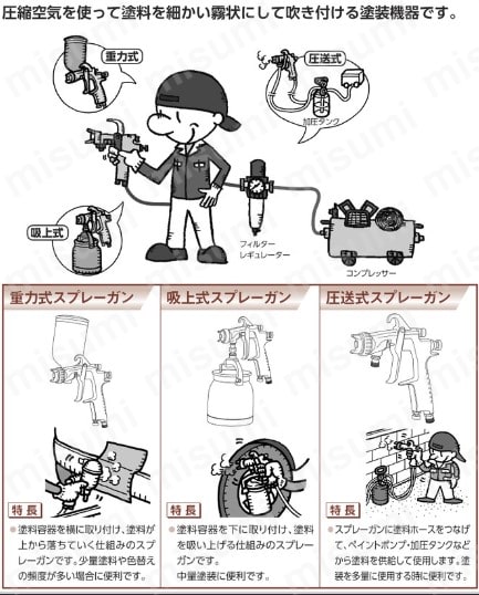 扶桑 ルミナ自動スプレーガン ST用 #1-1 平吹きエアキャップ Φ1.0