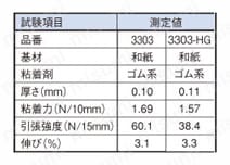 マスキングテープ躯体用 性能試験情報