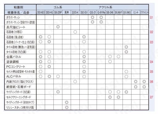 マスキングテープ躯体用 性能試験情報2