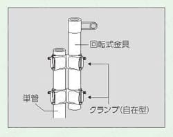 吹き流し 緑部／ポリエステル・白部／テトロン 使用例