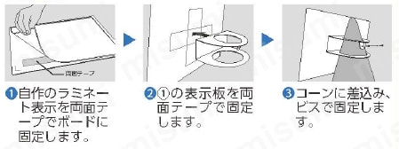 ラミコーン 使用方法