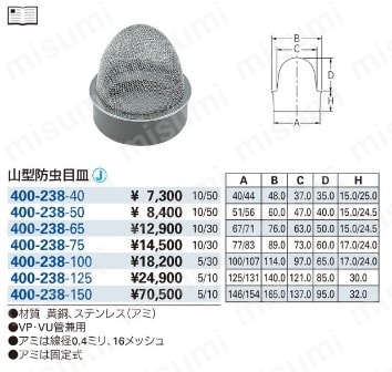 400-238-150 カクダイ 山型防虫目皿 150-