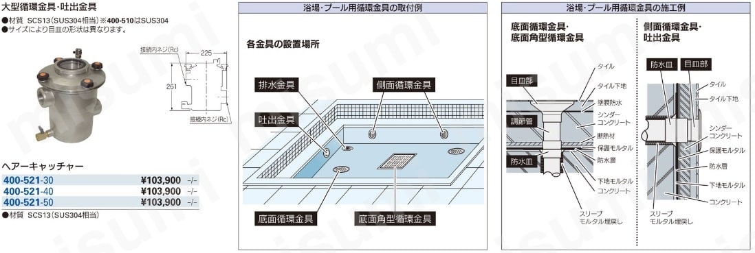 400-505-50 カクダイ 挟込み循環金具 50 KAKUDAI-