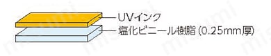 配管識別シート （横管用） 中 ユニシート  製品仕様01