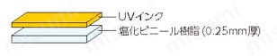 配管識別シート 帯のみ 中  