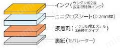 流体名ステッカー 80X240 特長