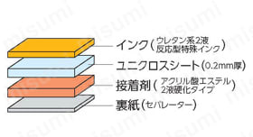 配管識別ステッカー 大 ユニクロス 100mm幅  製品仕様関連画像1