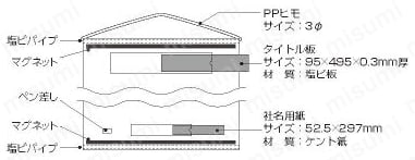 フリー掲示板  仕様01