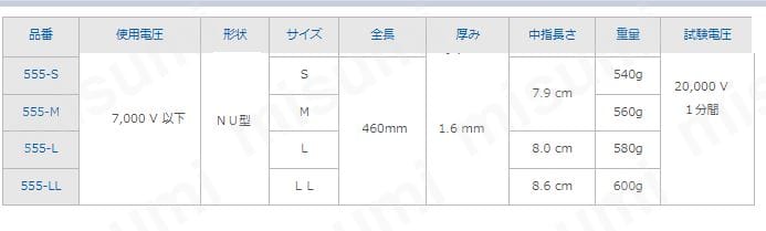 高圧ゴム手袋460mm 胴太型 | 渡部工業 | MISUMI(ミスミ)