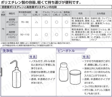 TARSONS 広口試薬瓶 LDPE製/蓋：PP製 500ml | TARSONS | MISUMI(ミスミ)