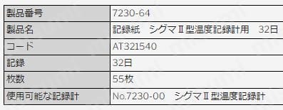 佐藤 記録紙 シグマ2型温度記録計用32日巻 (7230-64) (55枚入) | 佐藤