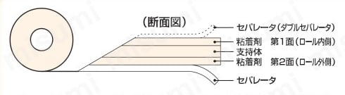 カプトンフィルム両面粘着テープ No.760  製品特長詳細画像