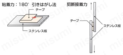 カプトンフィルム両面粘着テープ No.760  使用方法