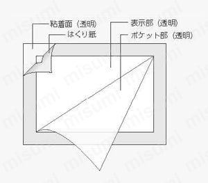床面表示ステッカー 関連画像