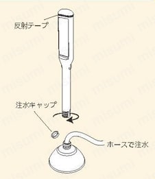 サインスティック  使用方法