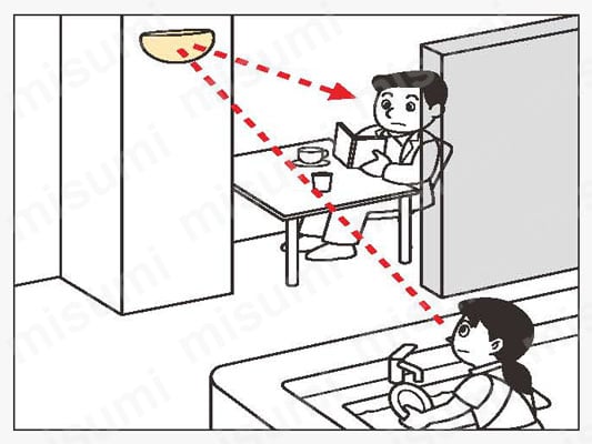 ラウンドミラー ラミ 関連画像
