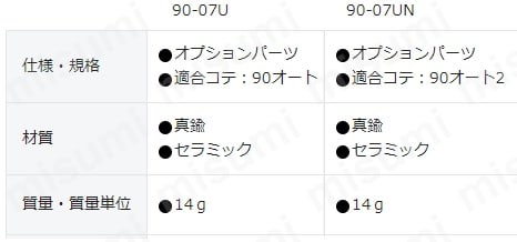 コテ先90オート2用エゼクターユニット | コテライザー（宝商