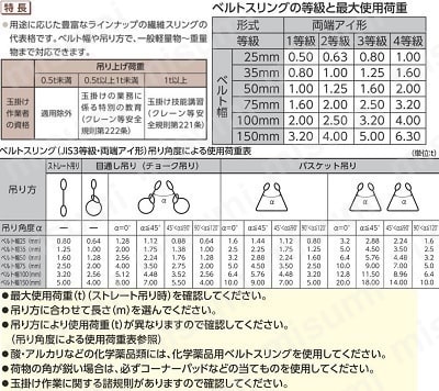 A-2-75X3.0 | ロックスリング ベルトスリングロックスリング シグマ A