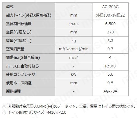 空研 アングルグラインダー7インチ(グリップ式) | 空研 | MISUMI(ミスミ)