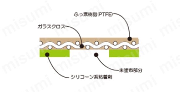 構造図