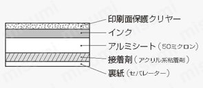 ユニット 配管ステッカー 天然ガス（大） アルミ 150×80 10枚組  断面図