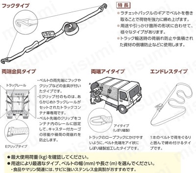 ルッド Secutex ベルトスリング コーナーパッド 可動式 適用