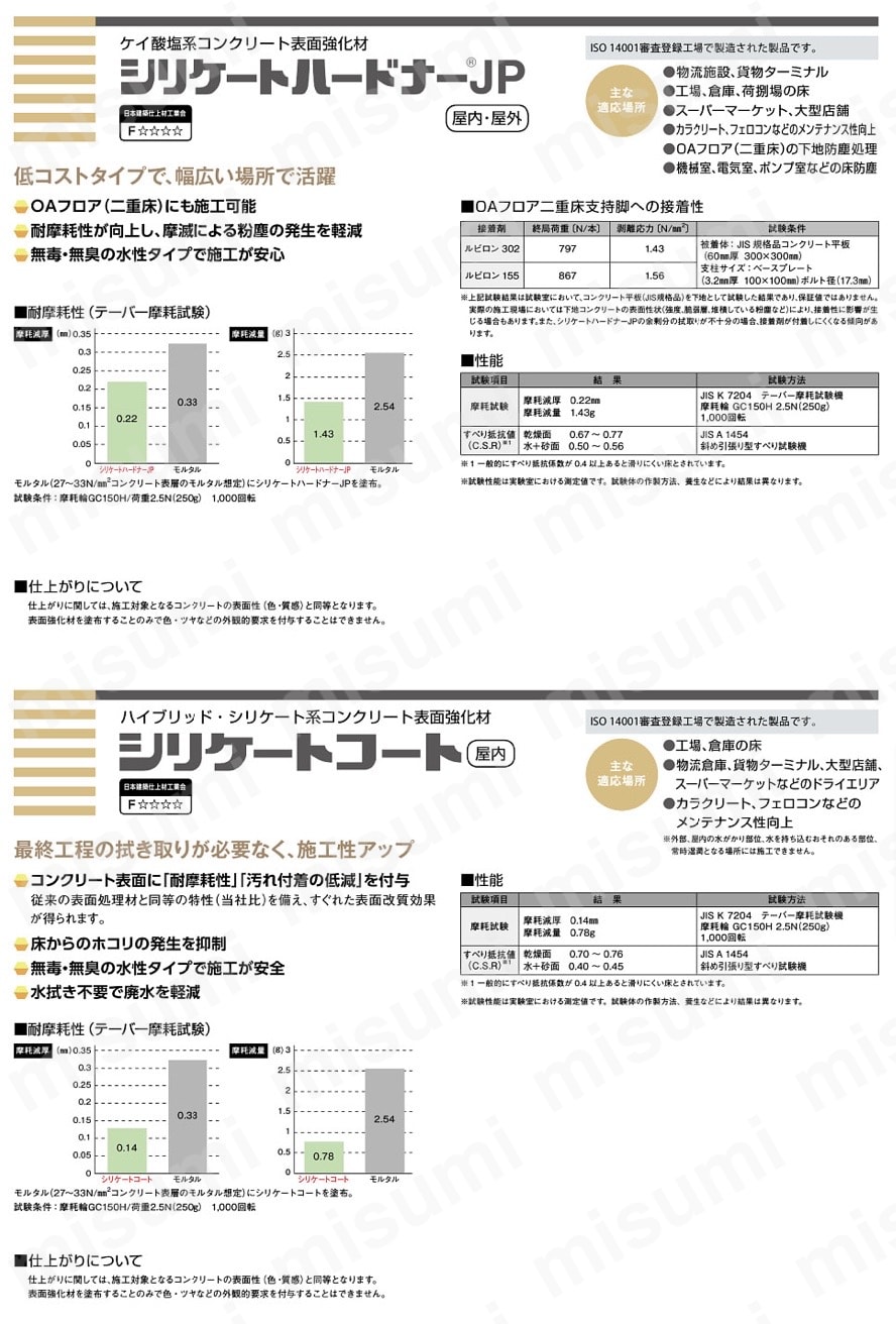 ABC シリケートハードナーJP 18KG缶 ＡＢＣ商会 MISUMI(ミスミ)
